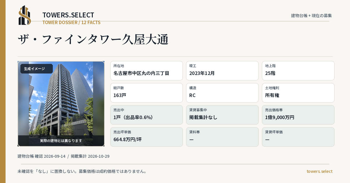 ザ・ファインタワー久屋大通の棟の12データカード