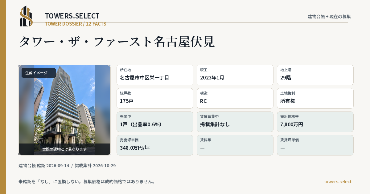 タワー・ザ・ファースト名古屋伏見の棟の12データカード