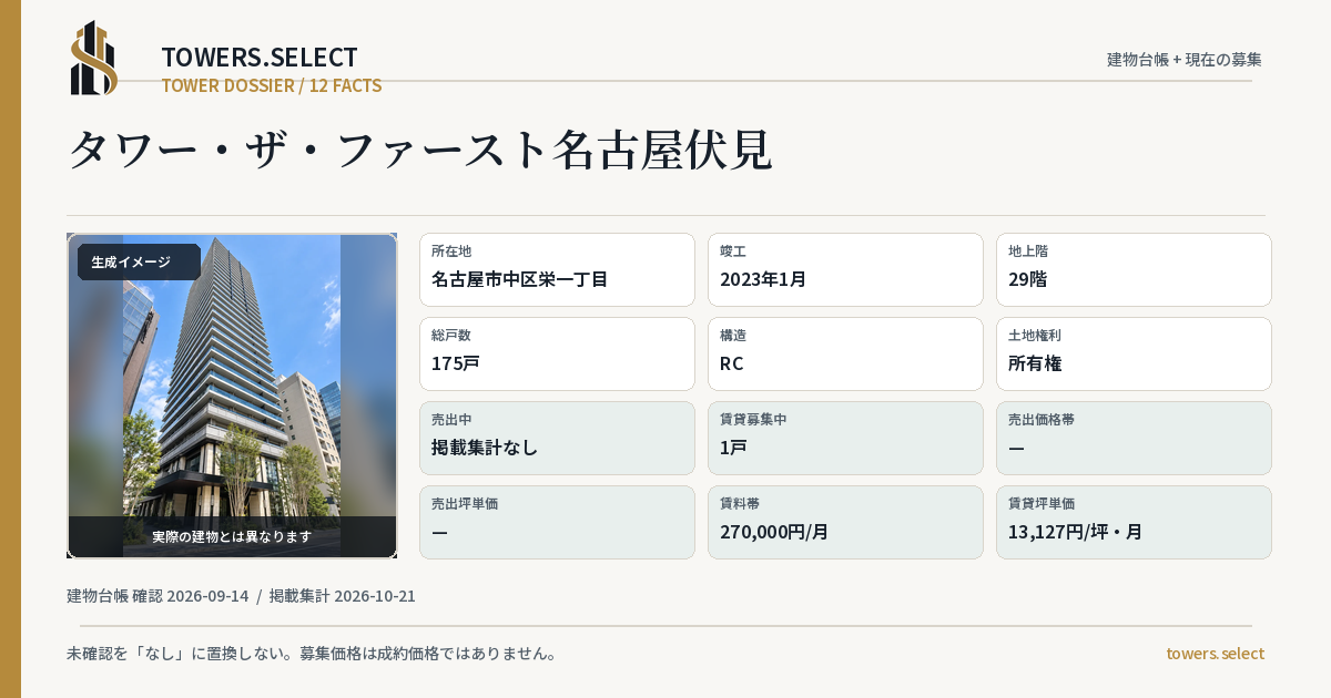 タワー・ザ・ファースト名古屋伏見の棟の12データカード