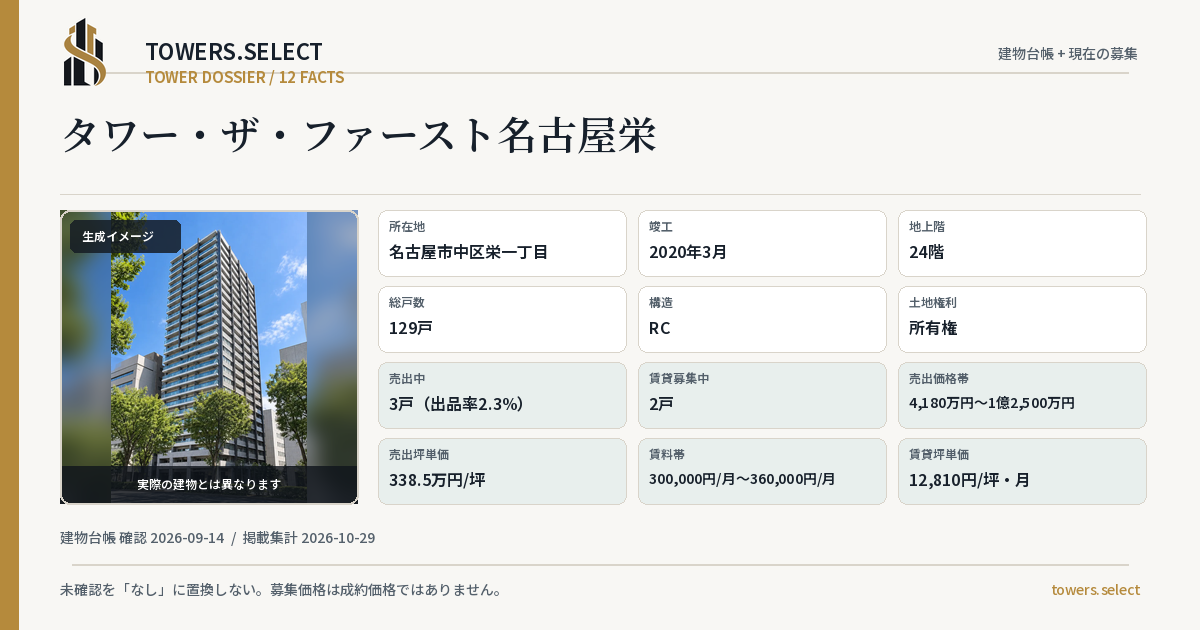 タワー・ザ・ファースト名古屋栄の棟の12データカード