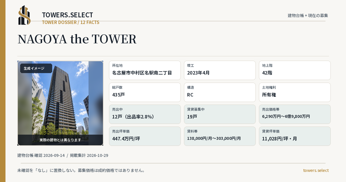 NAGOYA the TOWERの棟の12データカード