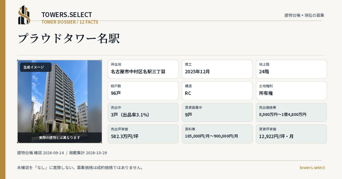 プラウドタワー名駅の棟の12データカード