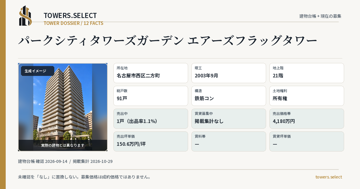 パークシティタワーズガーデン エアーズフラッグタワーの棟の12データカード