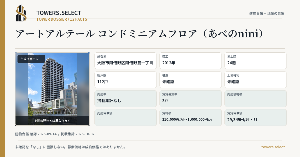 アートアルテール コンドミニアムフロア(あべのnini)の棟の12データカード
