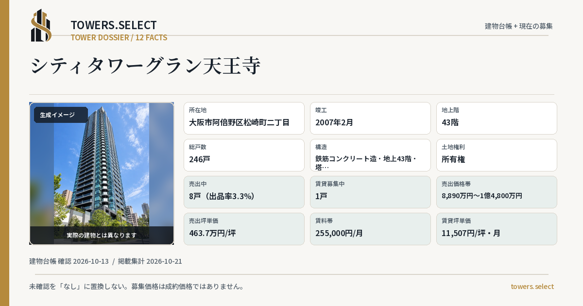 12 Data Cards for CITY TOWER GRAND TENNOJI
