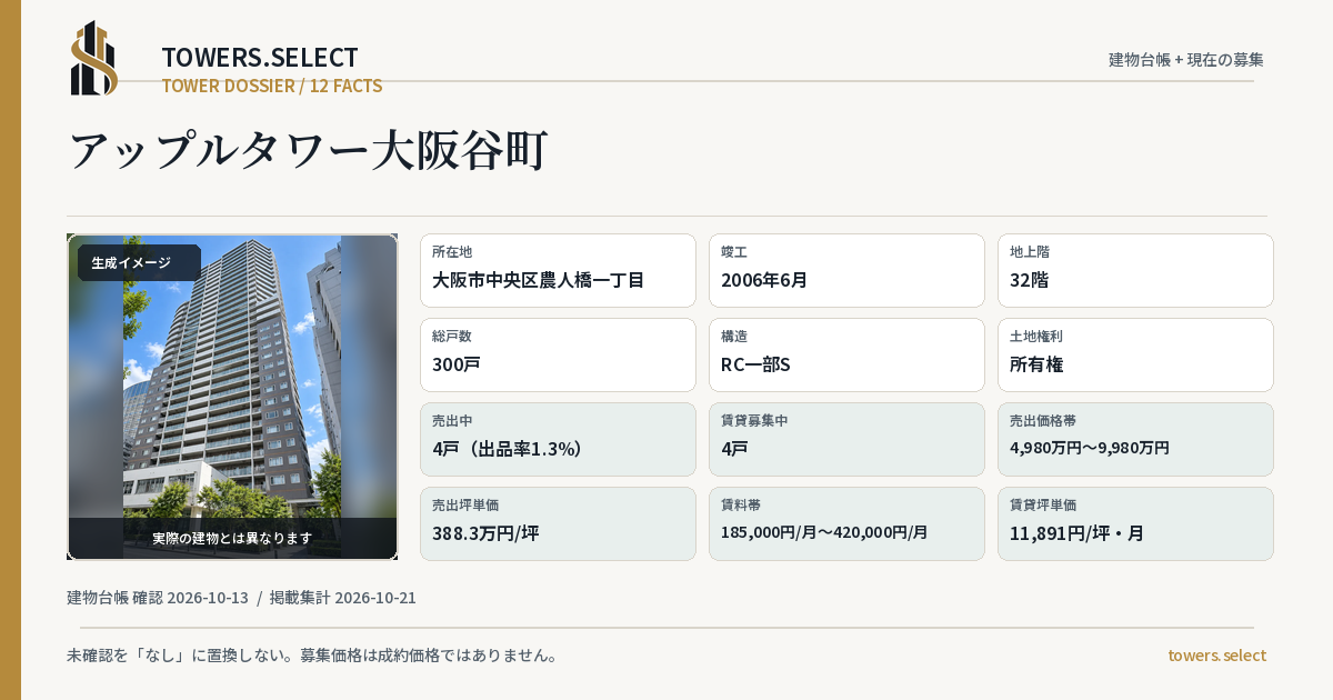 12 Data Cards for APPLE TOWER OSAKATANIMACHI