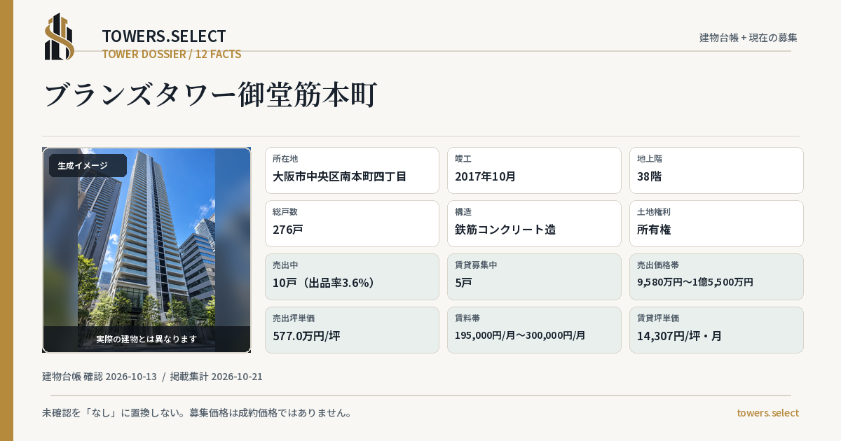 12 Data Cards for BRANZ TOWER MIDOSUJIHONMACHI