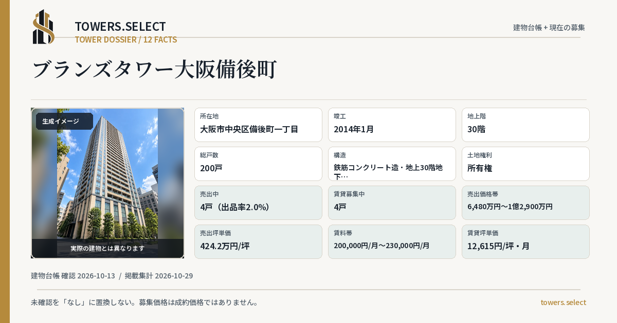ブランズタワー大阪備後町の棟の12データカード