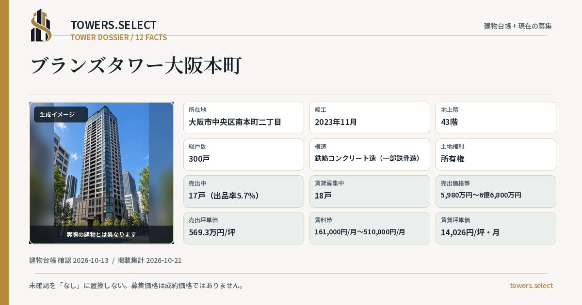 12 Data Cards for BRANZ TOWER OSAKAHONMACHI