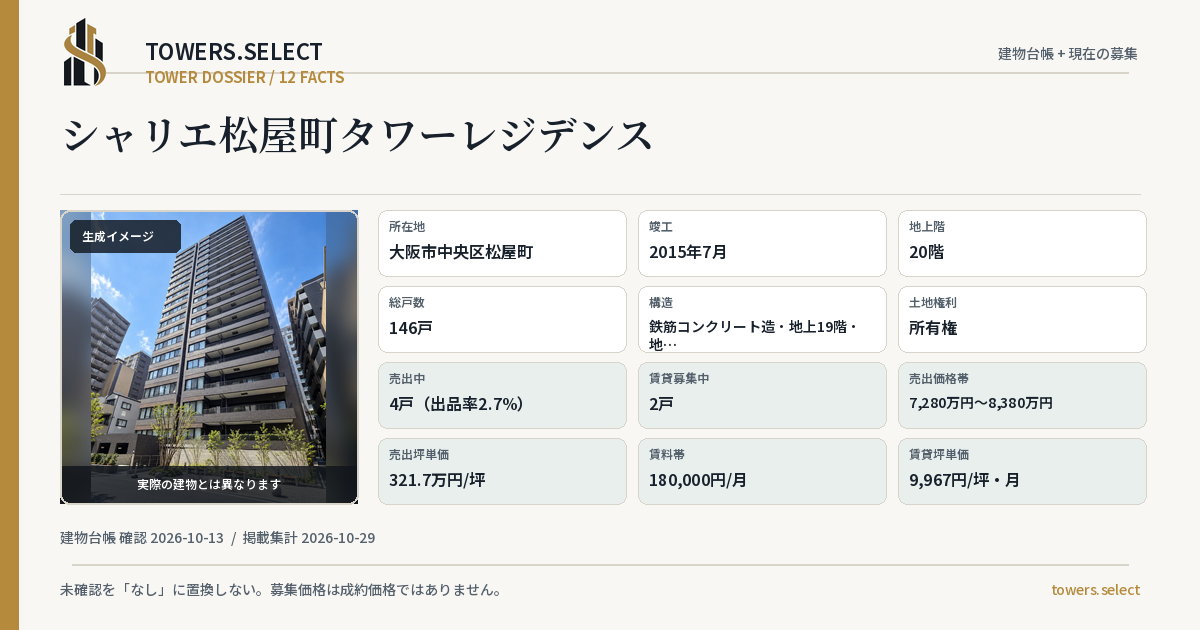 シャリエ松屋町タワーレジデンスの棟の12データカード