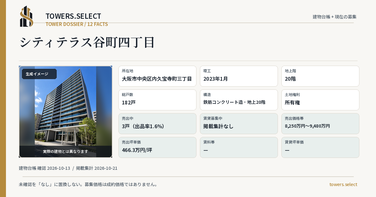 12 Data Cards for CITY TERRACE TANIMACHIYONCHOME