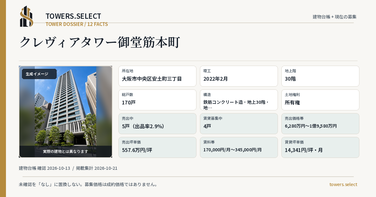クレヴィアタワー御堂筋本町の棟の12データカード