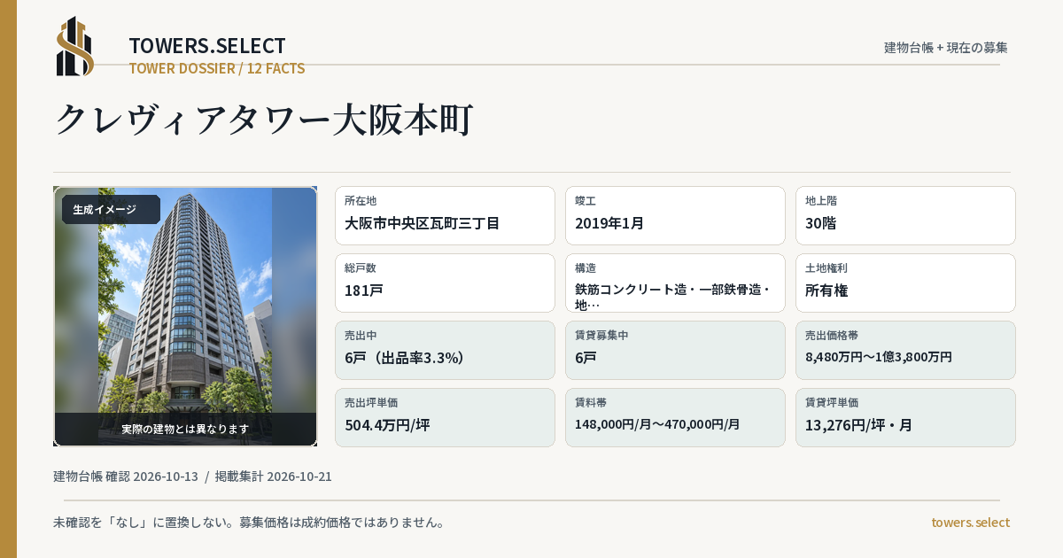 クレヴィアタワー大阪本町の棟の12データカード