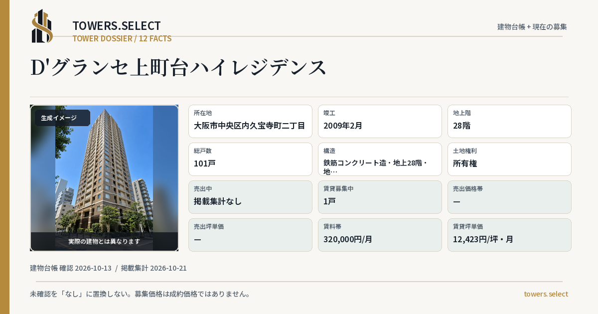 12 Data Cards for D GURANSE UEMACHIDAIHAI RESIDENCE