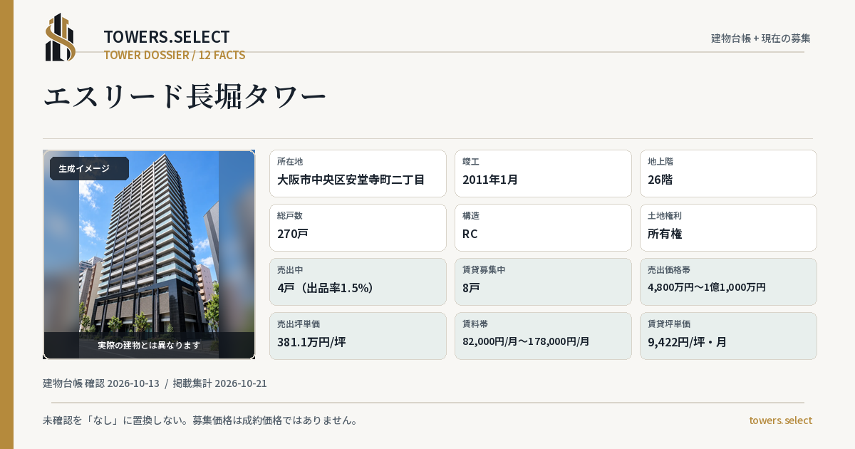 12 Data Cards for ESLEAD NAGAHORI TOWER