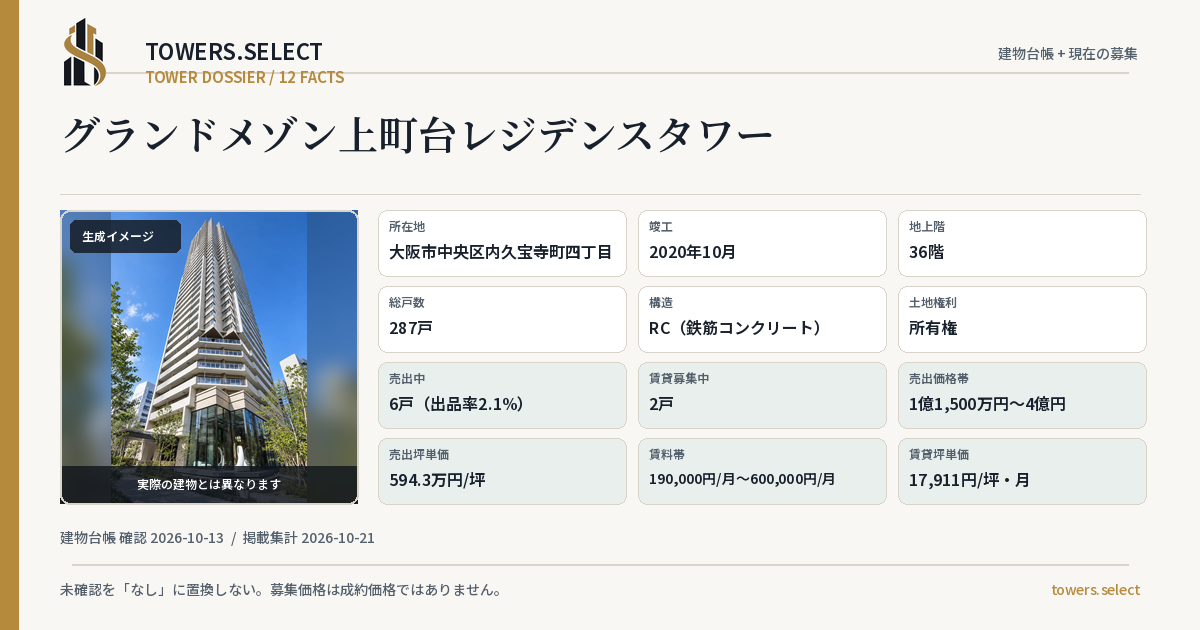 12 Data Cards for GRAND DOMEZONUEMACHIDAI RESIDENCE TOWER