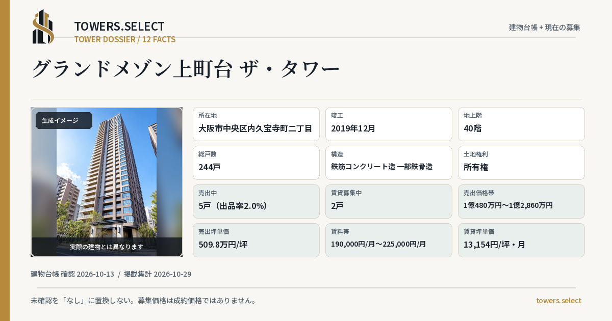 グランドメゾン上町台 ザ・タワーの棟の12データカード