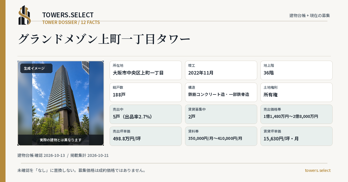 グランドメゾン上町一丁目タワーの棟の12データカード