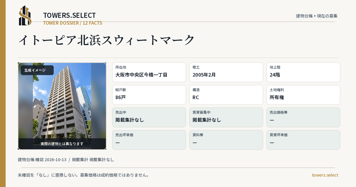 12 Data Cards for ITOPIAKITAHAMASUWITOMAKU