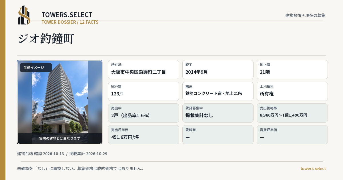 ジオ釣鐘町の棟の12データカード