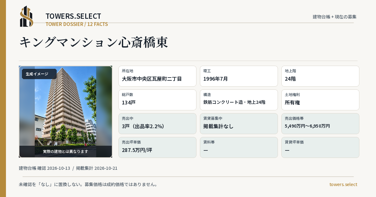 12 Data Cards for KINGU MANSION SHINSAIBASHIHIGASHI