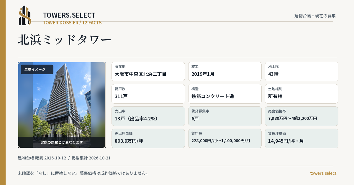 12 Data Cards for KITAHAMAMIDDO TOWER