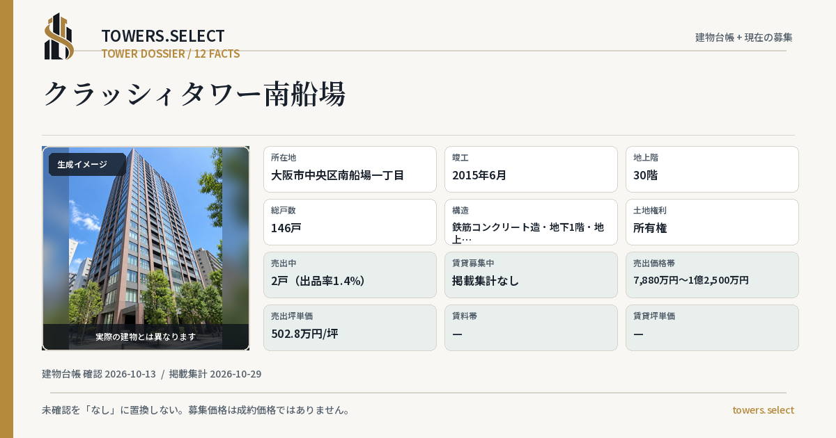 クラッシィタワー南船場の棟の12データカード