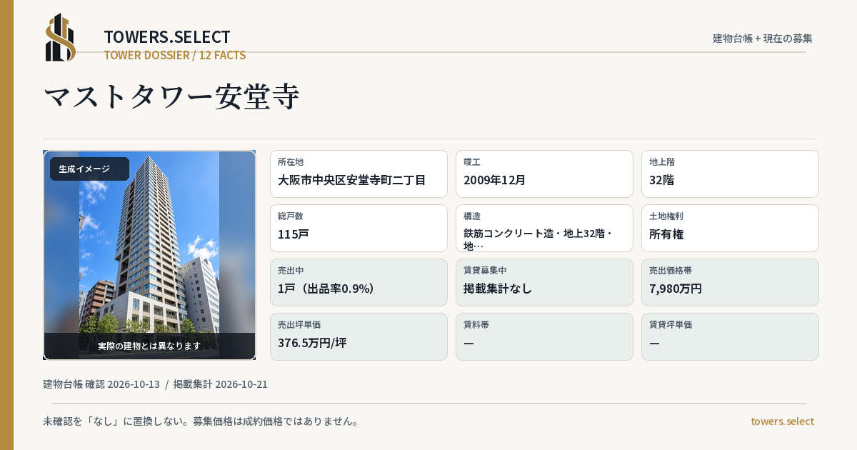 マストタワー安堂寺の棟の12データカード
