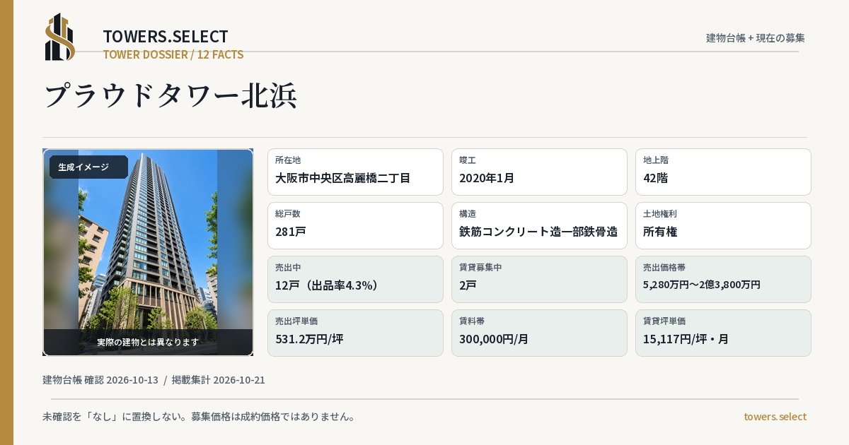 12 Data Cards for PROUD TOWER KITAHAMA