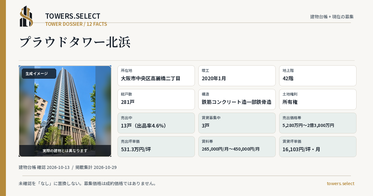 プラウドタワー北浜の棟の12データカード