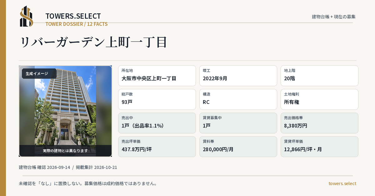 12 Data Cards for RIBA GARDEN UEMACHIICHICHOME