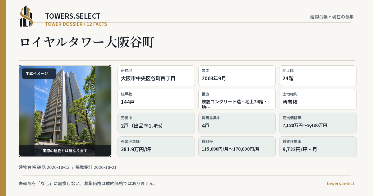 12 Data Cards for ROIYARU TOWER OSAKATANIMACHI