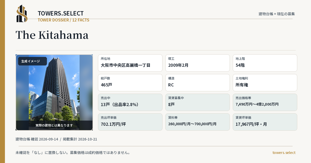 12 Data Cards for The Kitahama
