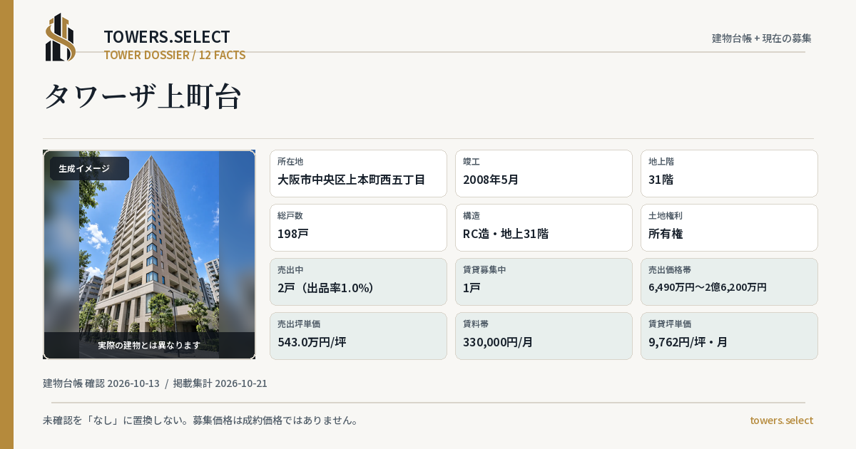 12 Data Cards for TOWER THE UEMACHIDAI