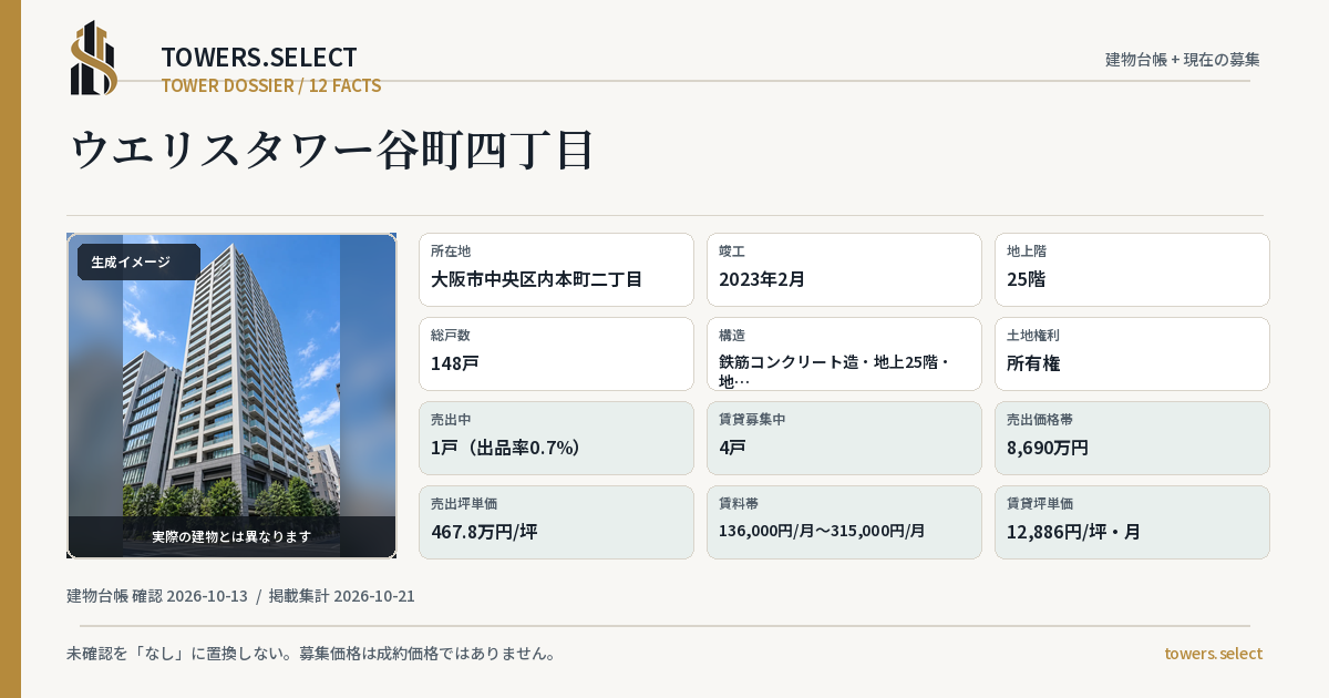 12 Data Cards for WELLITH TOWER TANIMACHIYONCHOME