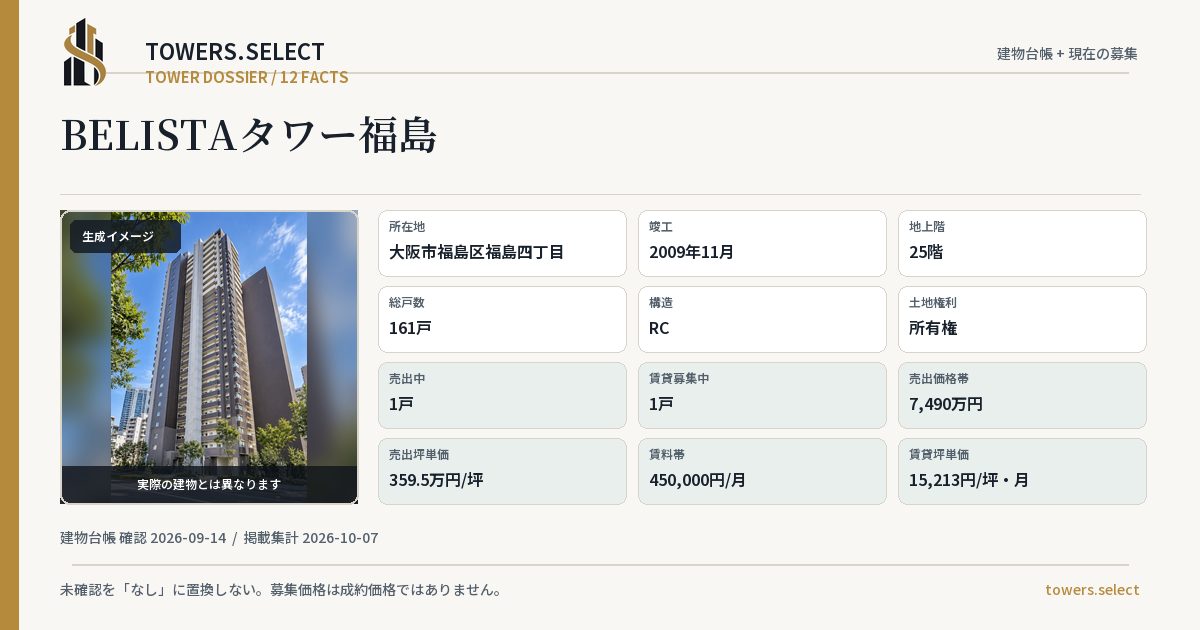 12 Data Cards for BELISTA TOWER FUKUSHIMA