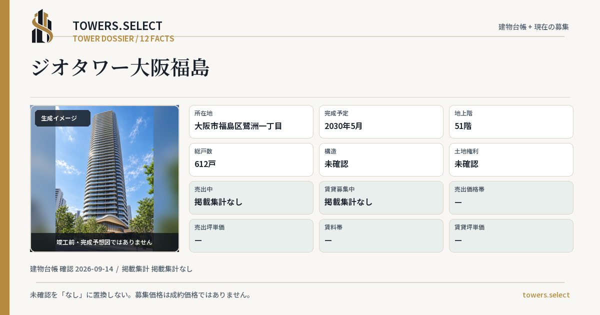 12 Data Cards for JIO TOWER OSAKAFUKUSHIMA