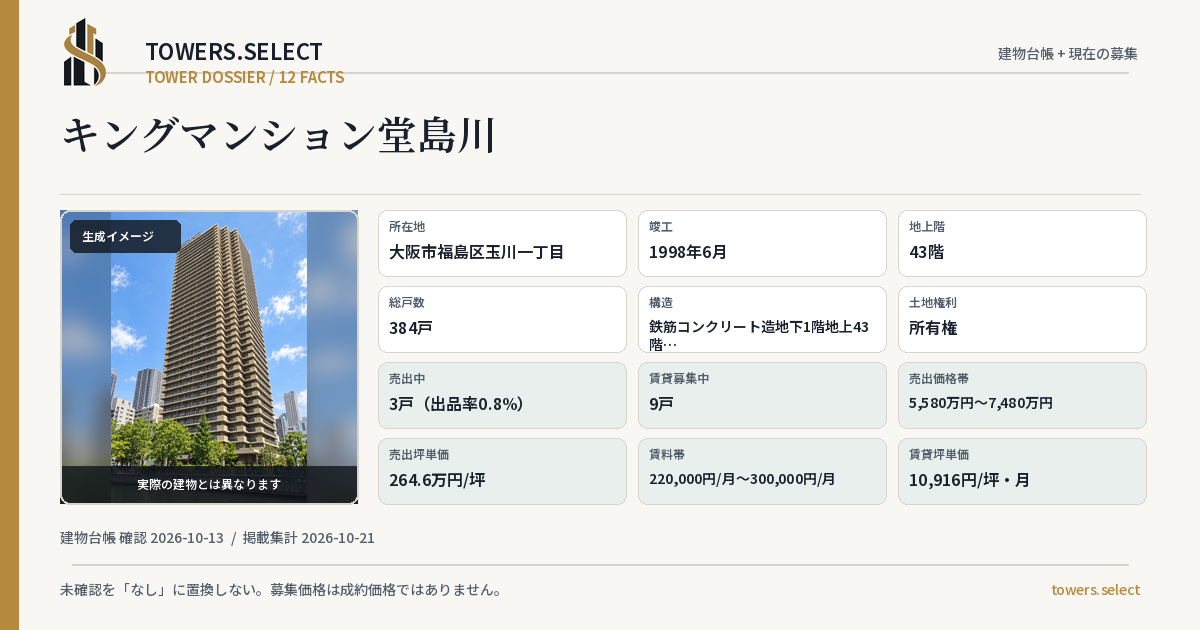 12 Data Cards for KINGU MANSION DOJIMAGAWA