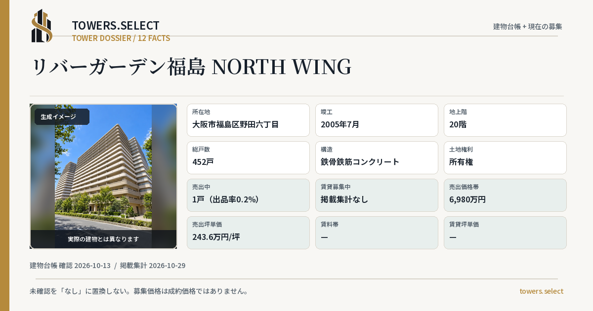 リバーガーデン福島 NORTH WINGの棟の12データカード