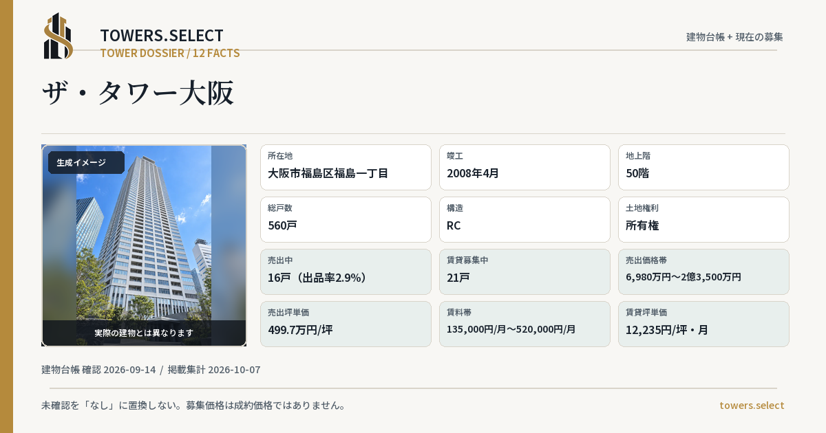 ザ・タワー大阪の棟の12データカード