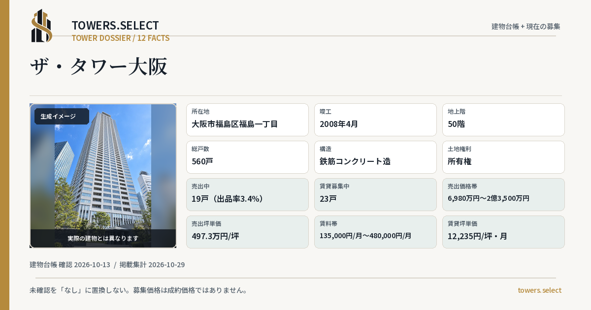 ザ・タワー大阪の棟の12データカード