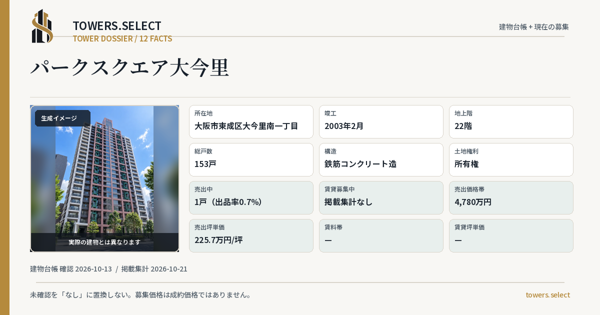 12 Data Cards for PARK SQUARE OIMAZATO