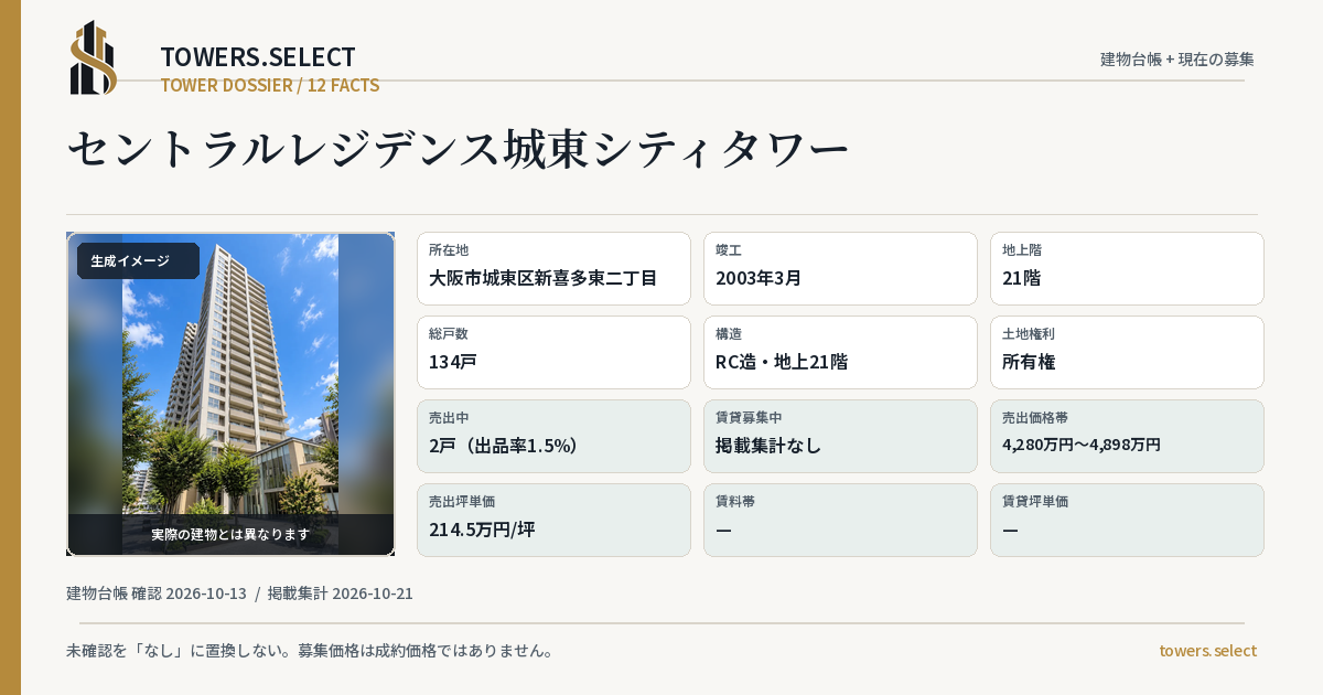 12 Data Cards for CENTRAL RESIDENCE JOTO CITY TOWER