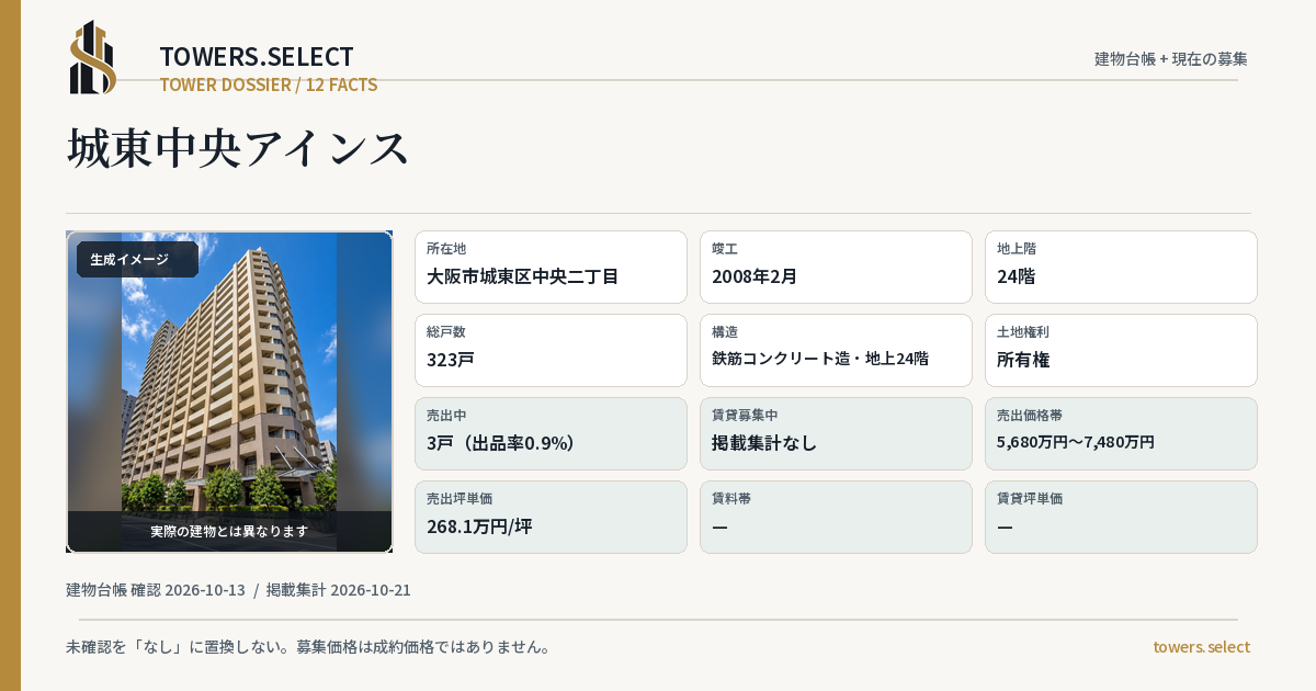 城東中央アインスの棟の12データカード