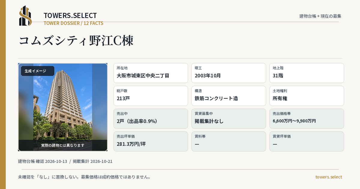 12 Data Cards for KOMUZU CITY NOE C