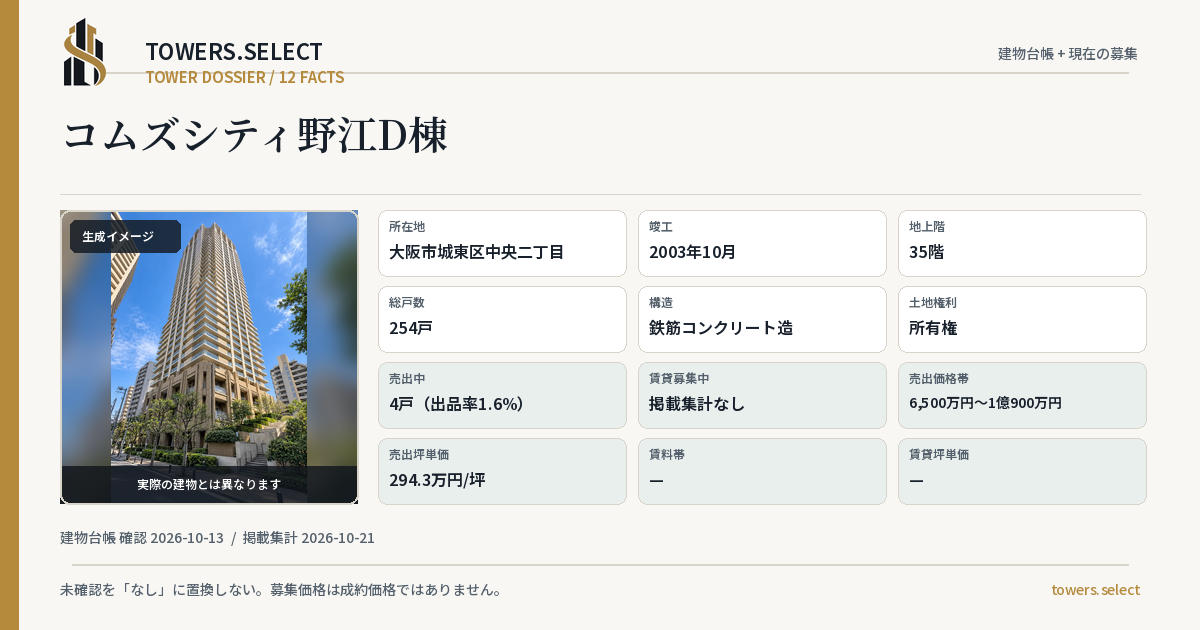 コムズシティ野江D棟の棟の12データカード