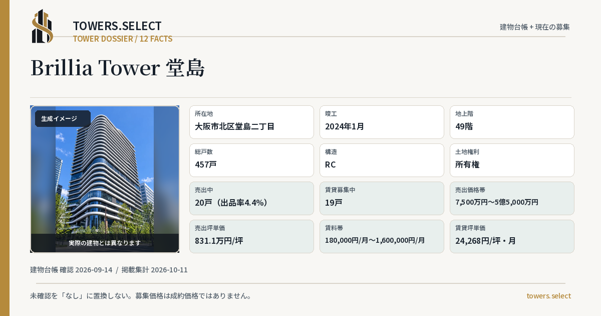 12 Data Cards for BRILLIA TOWER DOJIMA