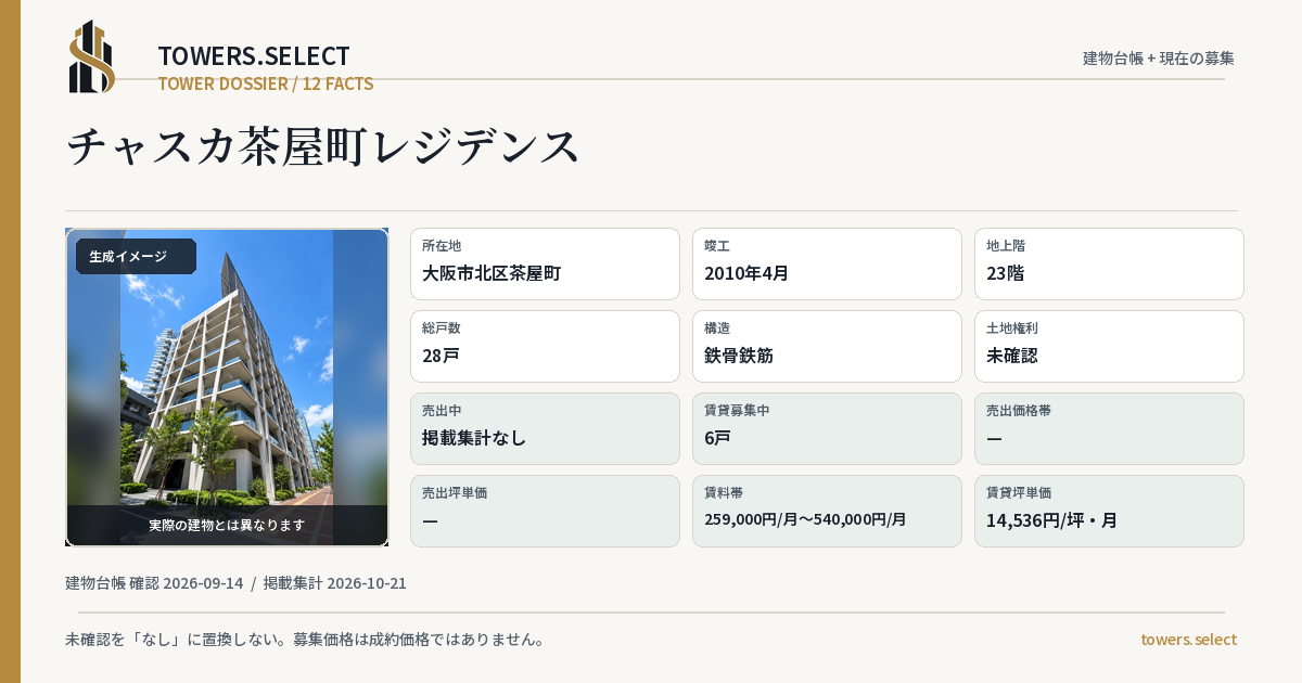 12 Data Cards for CHASUKACHAYAMACHI RESIDENCE