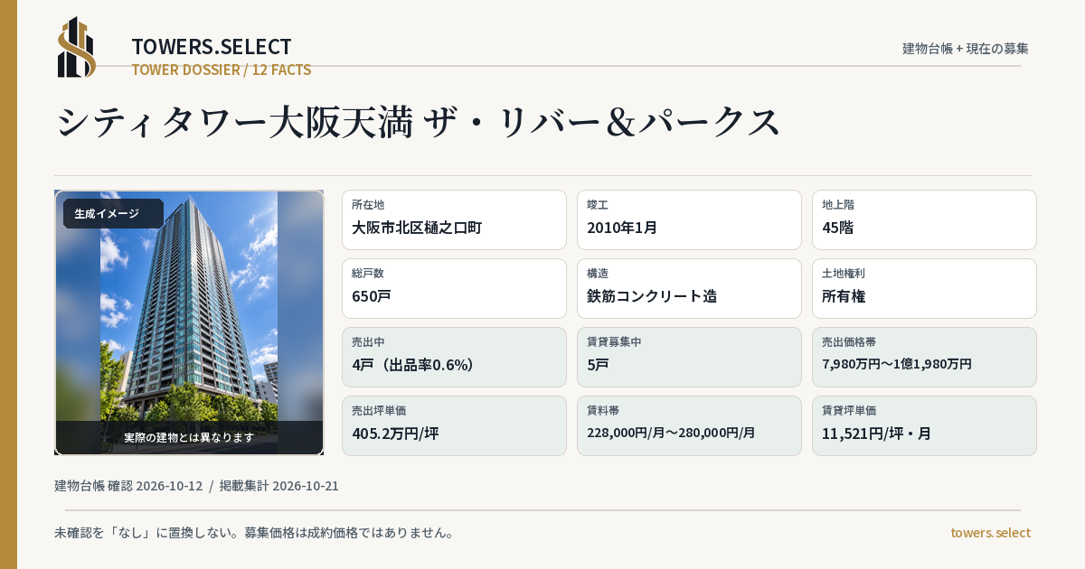 12 Data Cards for CITY TOWER OSAKATENMA THE RIBA AND PARK SU