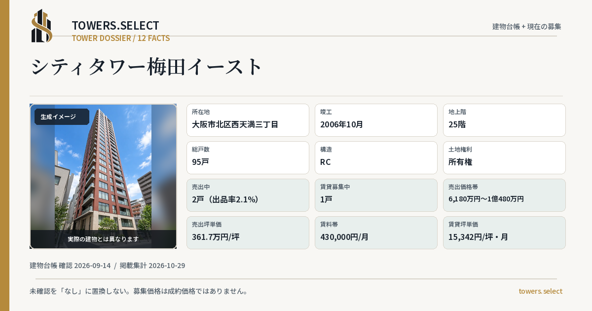 シティタワー梅田イーストの棟の12データカード